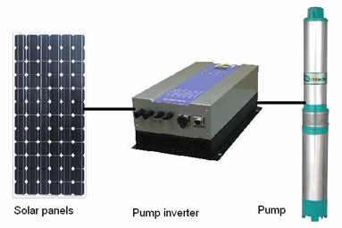 Solar Power Inverter